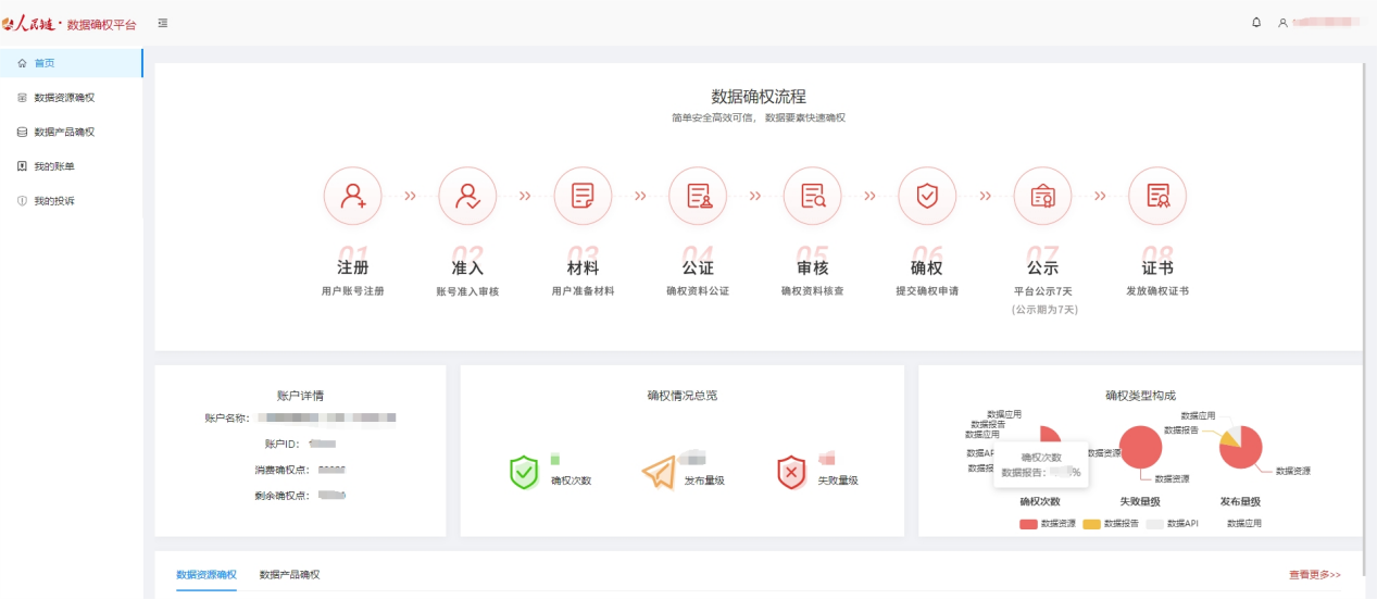上图:人民链·数据确权平台用户后台页面